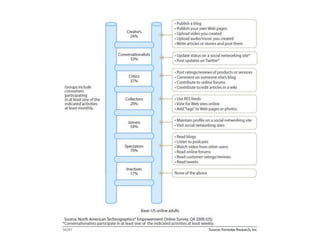 Etiquette Be selfless. Be conversational. Be consistent. Be useful. Be a good listener. Be responsive. Give credit. Site your sources. 