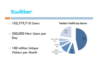 Brainstorm your first 5 Facebook Page Wall posts. Would you become a Fan?  Exercise 