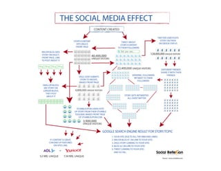 Search Engine Optimization Robot spiders are constantly crawling around the web and they have an insatiable appetite for keywords.  Use Title, Descriptions and Keywords on every page. 2-3 good keywords per page. 300-500 words of copy per page. Long keywords are better. Specific keywords are better than general. i.e. large silver heart necklace VS. silver jewelry 
