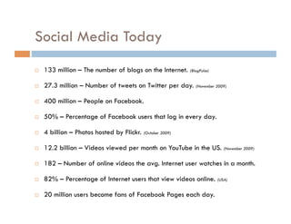 Social Media Today 