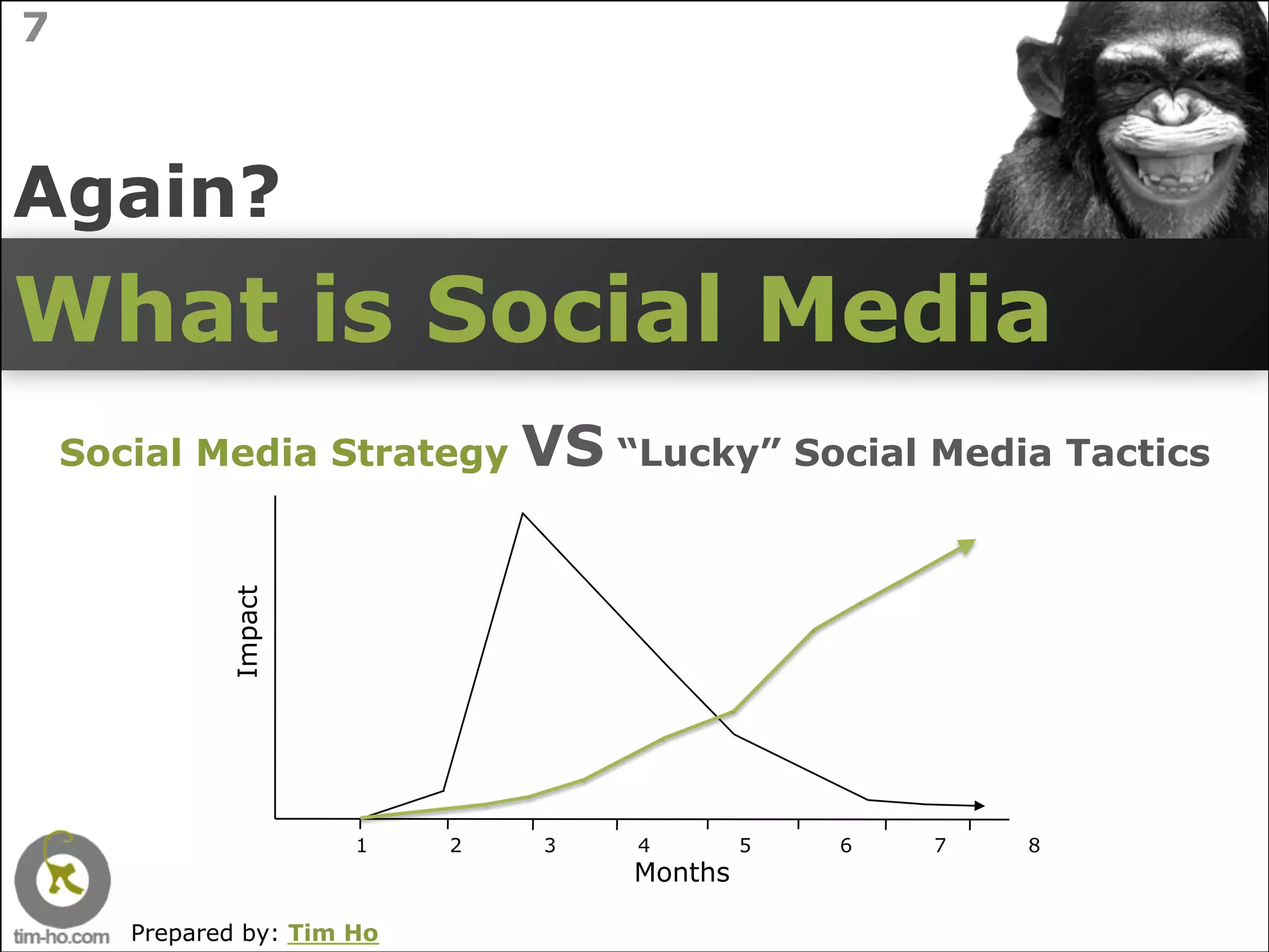 7



Again?
What is Social Media
    Social Media Strategy        VS “Lucky” Social Media Tactics
              Impact




                        1    2    3   4        5   6   7   8
                                      Months

       Prepared by: Tim Ho
 