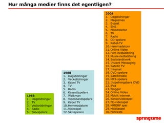 Hur många medier finns det egentligen?2008DagstidningarMagazinesE-postSMSMobiltelefonTVRadioCD-spelareKabel-TVHemmadatornOnline VideoFilm-nedladdningMusik-nedladdningSocialanätverkInstant MessagingSatellit TVInternetDVD spelareSatellitradioMP3-spelareInspelningsbara DVDiPodBloggarOnline VideoMobilt internetKonsolvideospelPC-videospelMMORP spelMobilaspelPodcasts1988DagstidningarVeckotidningarKabel TVTVRadioKassettspelareWalkmanVideobandspelareKabel TVHemmadatornVideospelSkivspelare1968DagstidningarTVVeckotidningarRadioSkivspelare