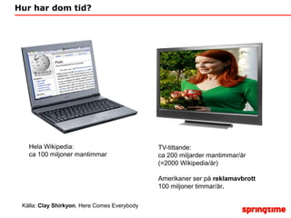 Hur har dom tid?Hela Wikipedia:ca 100 miljoner mantimmarTV-tittande:ca 200 miljarder mantimmar/år(=2000 Wikipedia/år)Amerikaner ser på reklamavbrott 100 miljoner timmar/år.Källa: Clay Shirkyon, Here Comes Everybody
