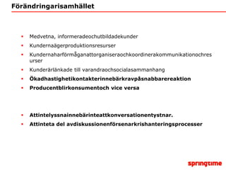 FörändringarisamhälletMedvetna, informeradeochutbildadekunderKundernaägerproduktionsresurserKundernaharförmåganattorganiseraochkoordinerakommunikationochresurserKunderärlänkade till varandraochsocialasammanhangÖkadhastighetikontakterinnebärkravpåsnabbarereaktionProducentblirkonsumentoch vice versaAttintelyssnainnebärinteattkonversationentystnar. Attinteta del avdiskussionenförsenarkrishanteringsprocesser