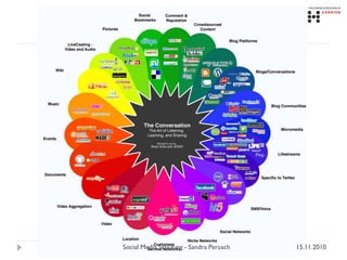 15.11.2010Social Media Schulung - Sandra Perusch
 