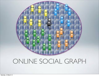 ONLINE SOCIAL GRAPH
Saturday, 10 March 12
 