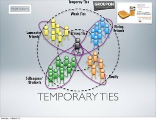 Temporay Ties
           Matt Adams
                                       Weak Ties


                                                         Diving
                                                         Friends
                        Lancaster      Strong Ties
                         Friends




                        Colleagues/                   Family
                         Students



                               TEMPORARY TIES
Saturday, 10 March 12
 