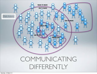 many to many
                                 one to many




    Matt Adams
                                                             few to many


                                   one to few




                           one to one
                                                few to few




                        COMMUNICATING
                          DIFFERENTLY
Saturday, 10 March 12
 