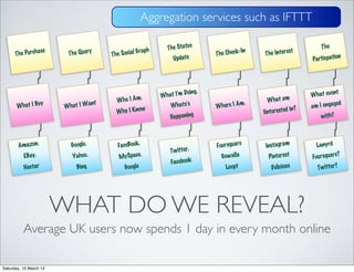 Aggregation services such as IFTTT

                                                              The Status                                             The
      The Purcha
                 se       The Query    The Social Graph                       The Check-
                                                                                         In
                                                                                               The Interes
                                                                                                           t
                                                                                                                               n
                                                                Update                                           Particpatio




                                                                     Doing.                                      What even
                                                                                                                            t
                                                  .         What I'm
                                 ant     Who I Am                                                What am
       What I Bu
                   y
                         What I W                              Whats's        W   here I Am.                     am I engag
                                                                                                                            ed
                                                   w                                                       in?
                                         Who I Kno                                             Iinterested
                                                               Happening                                             with?



       Amazon.             Google.       FaceBook.                            Foursquare        Instagram          Lanyrd
                                                               Twitter.                                                    ?
        EBay.              Yahoo.        MySpace.                               Gowalla           Pinterest      Foursquare
                                                               Facebook
          Nectar             Bing              Google                              Loopt          Delicious        Twitter?




                        WHAT DO WE REVEAL?
          Average UK users now spends 1 day in every month online

Saturday, 10 March 12
 