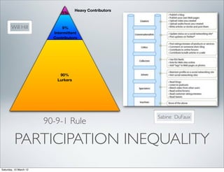 Heavy Contributors
                              1%


       Will Hill               9%
                          Intermittent
                          Contributors




                             90%
                            Lurkers




                                                           Sabine DuFaux
                        90-9-1 Rule

          PARTICIPATION INEQUALITY
Saturday, 10 March 12
 