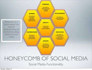 PRESENCE

                                                 The extent to
                                               which users know
                                                 if others are
                                                    available


                              SHARING                              RELATIONSHIPS

                              The extent to
                               which users                            The extent to
                                exchange                            which users relate
                              distribute and                          to each other
                             receive content
       Kietzmann et al                           IDENTITY
     Social media? Get
           serious!                              The extent to
                                                  which users
                                               reveal themselves
     Understanding the
     functional building   CONVERSATIONS                            REPUTATION

       blocks of social       The extent to
                                                                       The extent to
                                                                    which users know
            media              which users
                              communicate
                                                                        the social
                                                                    standing of others
                             with each other
                                                                       and content

                                                 GROUPS

                                                 The extent to
                                                which users are
                                                ordered or form
                                                 communities




       HONEYCOMB OF SOCIAL MEDIA
                              Social Media Functionality
Saturday, 10 March 12
 