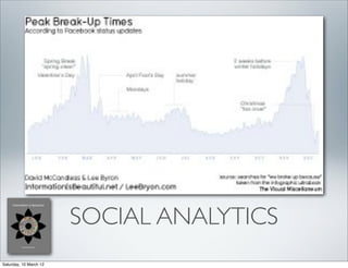 SOCIAL ANALYTICS
Saturday, 10 March 12
 