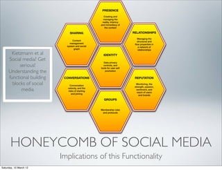 PRESENCE

                                                    Creating and
                                                    managing the
                                                   reality, intamcy
                                                  and immediacy of
                                                     the context

                               SHARING                                  RELATIONSHIPS

                                                                          Managing the
                                  Content                                 structural and
                               management                                ﬂow properties in
                             system and social                             a network of
                                   graph                                   relationships
       Kietzmann et al                              IDENTITY
     Social media? Get                              Data privacy
           serious!                                 controls, and
                                                  tools for user self
     Understanding the                               promotion


     functional building    CONVERSATIONS                                REPUTATION

       blocks of social         Conversation
                                                                          Monitoring, the
                                                                         strength, passion,
            media             velocity, and the
                              risks of starting
                                                                           sentiment, and
                                                                           reach of users
                                 and joining
                                                                             and brands

                                                    GROUPS


                                                  Membership rules
                                                   and protocols




       HONEYCOMB OF SOCIAL MEDIA
                           Implications of this Functionality
Saturday, 10 March 12
 