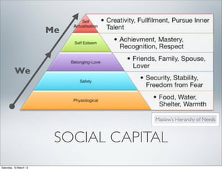 Me



          We




                                     Maslow’s Hierarchy of Needs



                         SOCIAL CAPITAL
Saturday, 10 March 12
 