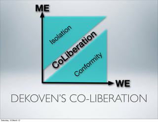 ME

                                      o n
                                 la ti                 n
                             Is o
                                               ti    o
                                            r a
                                         b e
                                 L i                       i ty
                              C o                fo rm
                                              on
                                            C
                                                                  WE
          DEKOVEN’S CO-LIBERATION
Saturday, 10 March 12
 