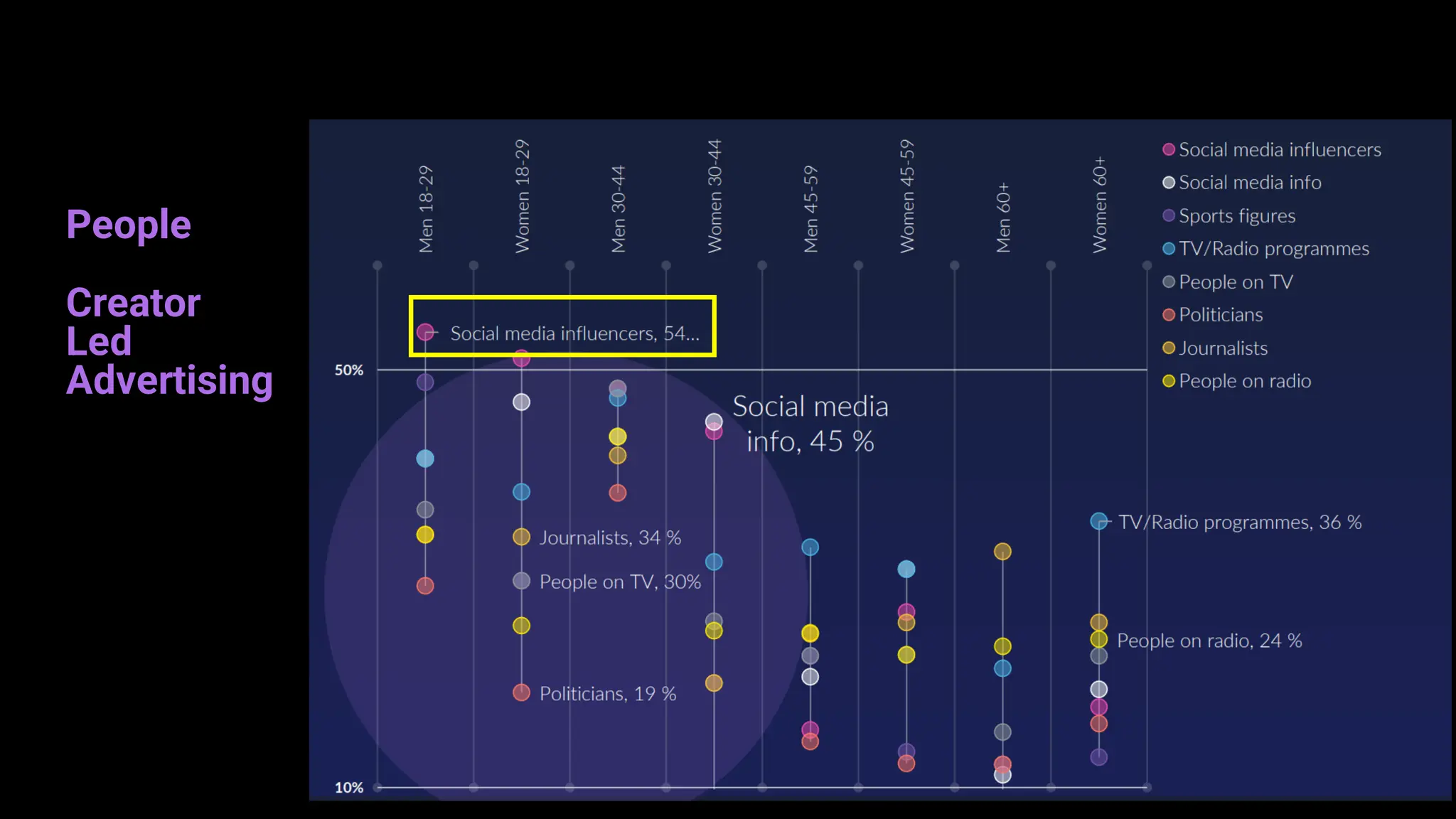 People
Creator
Led
Advertising
 