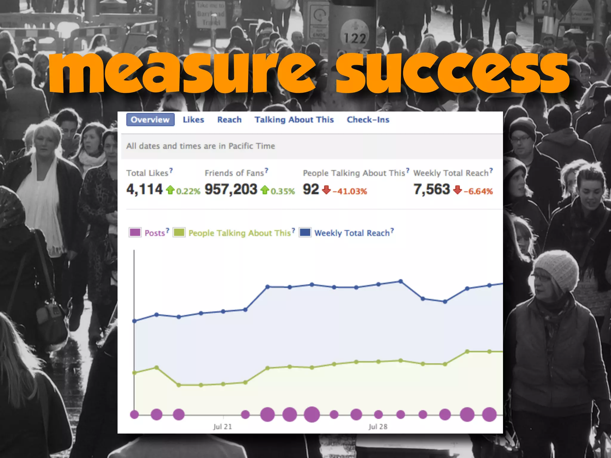 measure success