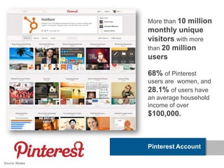 More than 10 million
                monthly unique
                visitors with more
                than 20 million
                users

                68% of Pinterest
                users are women, and
                28.1% of users have
                an average household
                income of over
                $100,000.



                Pinterest Account

Source: Modea
 