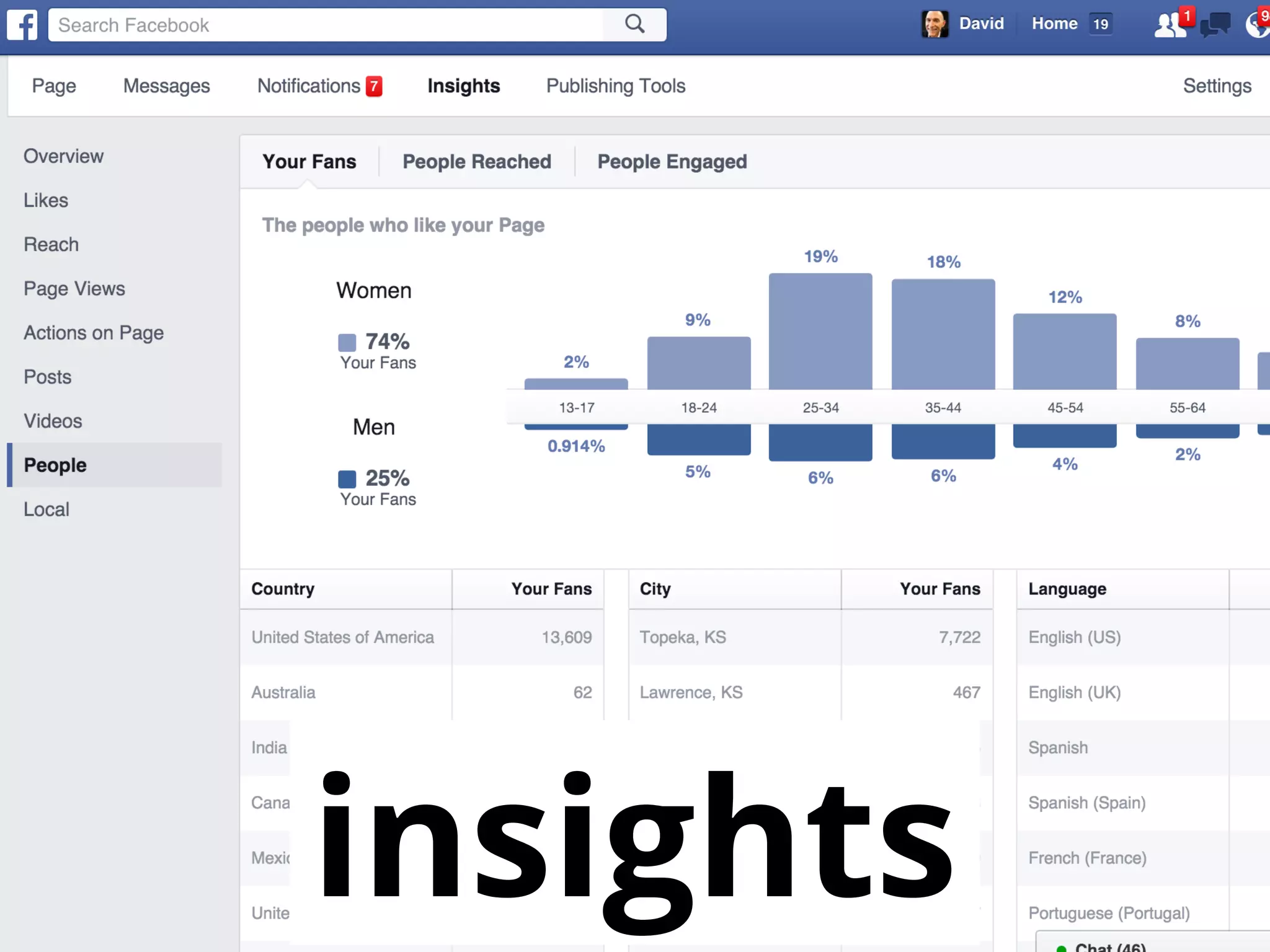 insights