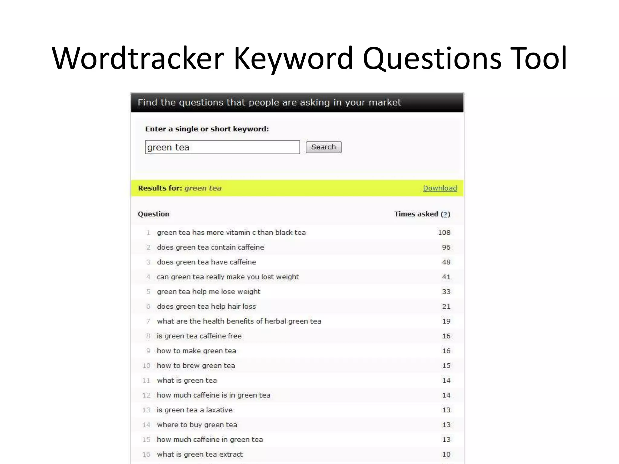 Wordtracker Keyword Questions Tool
 