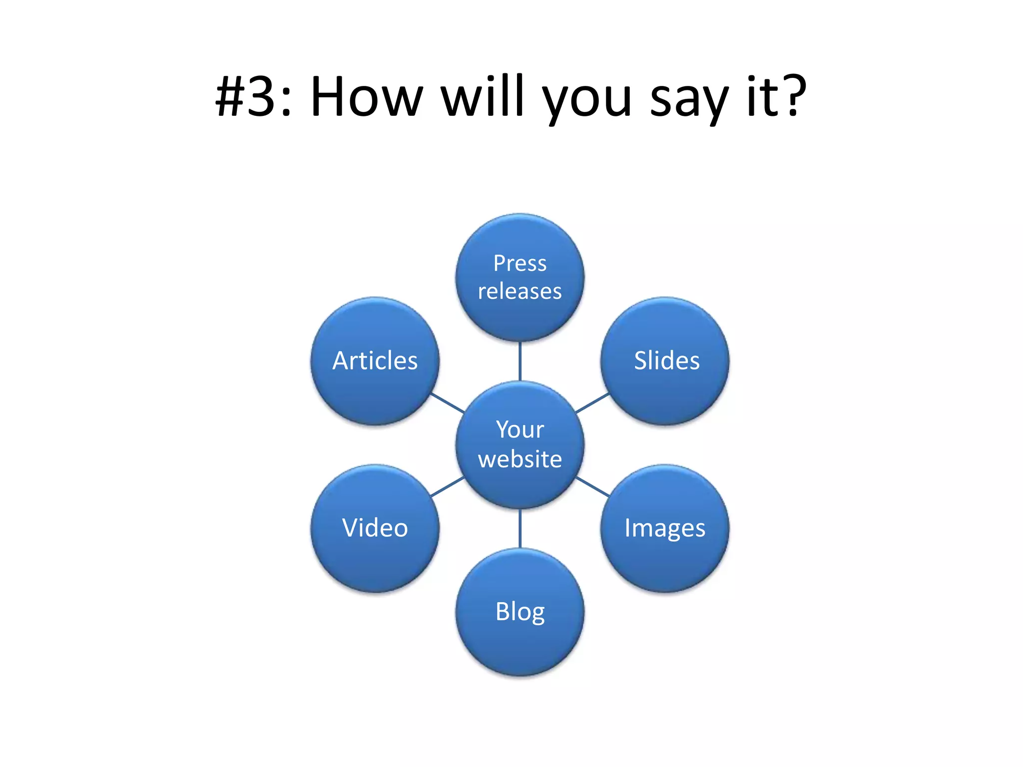 #3: How will you say it?
Your
website
Press
releases
Slides
Images
Blog
Video
Articles
 