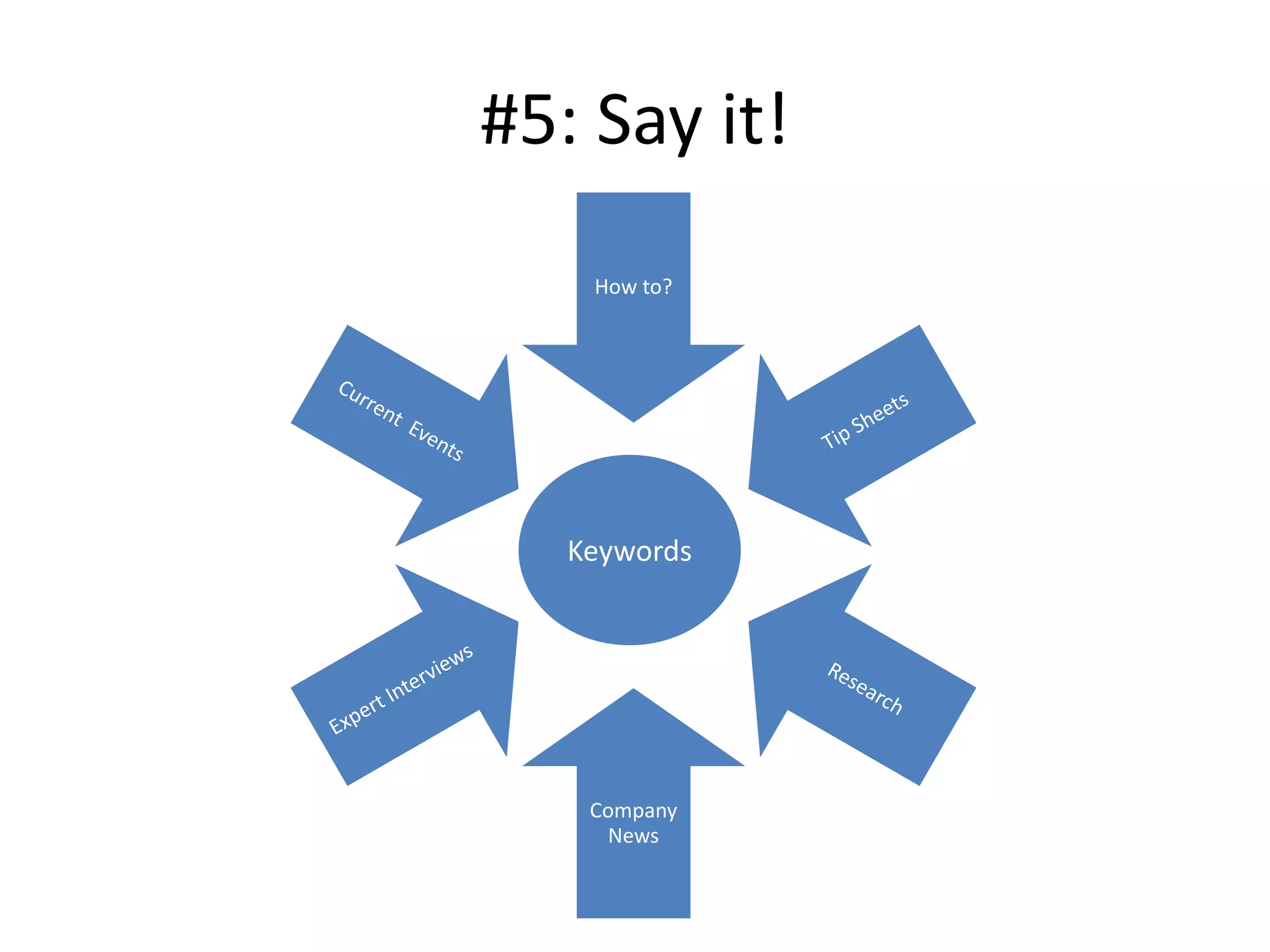 #5: Say it!
How to?
Company
News
Keywords
 