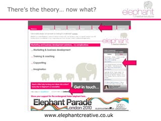There’s the theory… now what?
www.elephantcreative.co.uk
 