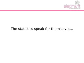 The statistics speak for themselves…
 