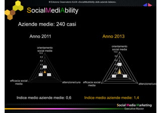 III Edizione Osservatorio IULM «SocialMediAbility delle aziende italiane».

SocialMediAbility
Aziende medie: 240 casi
Anno...