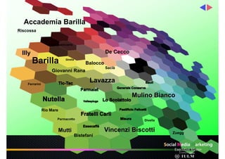 Accademia Barilla
Riscossa

Nuova Pasticceria

De Cecco

Illy

Barilla

Girella

Divella

Balocco
Saclà

Giovanni Rana

La...