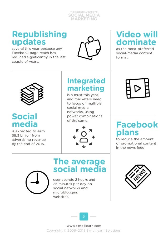 The Essential Guide to Social Media Marketing