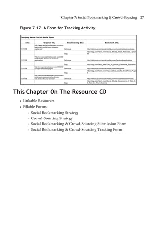 Chapter 7: Social Bookmarking  Crowd-Sourcing 27

  Figure 7.17. A Form for Tracking Activity

  Company Name: Social Media Power


       Date                Original URL                  Bookmarking Site                          Bookmark URL
               http://www.socialmediapower.com/artic
               les/social-media-news-releases-
  11/11/08     explained/                            Delicious              http://delicious.com/social.media.power/socialmedianewsrelease
                                                                            http://digg.com/tech_news/Social_Media_News_Releases_Explain
                                                         Digg               ed
               Http://www.socialmediapower.com/200
               8/08/28/the-30-minute-facebook-
  11/11/08     application/                        Delicious                http://delicious.com/social.media.power/facebookapplications

                                                         Digg               http://digg.com/tech_news/The_30_minute_Facebook_Application
               http://www.socialmediapower.com/2008/06/
  11/11/08     02/top-9-wordpress-plugins/              Delicious           http://delicious.com/social.media.power/wordpress
                                                                            http://digg.com/tech_news/Top_9_Most_Useful_WordPress_Plugin
                                                         Digg               s
               http://www.socialmediapower.com/articles/s
               ocial-media-newsrooms-the-ultimate-
  11/11/08     web-20-tool-for-your-business/             Delicious         http://delicious.com/social.media.power/socialmedianewsrooms
                                                                            http://digg.com/tech_news/Social_Media_Newsrooms_A_Web_2_
                                                         Digg               0_Tool_for_Your_Business




This Chapter On The Resource CD
  • Linkable Resources
  • Fillable Forms:
        › Social Bookmarking Strategy
        › Crowd-Sourcing Strategy
        › Social Bookmarking  Crowd-Sourcing Submission Form
        › Social Bookmarking  Crowd-Sourcing Tracking Form
 