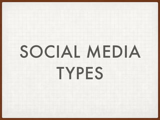 SOCIAL MEDIA
TYPES
 