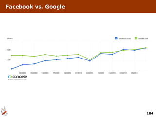 Facebook vs. Google




                      104
 