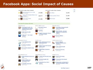 Facebook Apps: Social Impact of Causes




                                         107
 