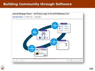 Building Community through Software




                                      121
 