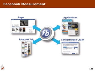Facebook Measurement




                       128
 