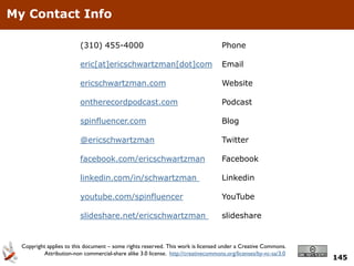 My Contact Info

                          (310) 455-4000                                            Phone

                          eric[at]ericschwartzman[dot]com                           Email

                          ericschwartzman.com                                       Website

                          ontherecordpodcast.com                                    Podcast

                          spinfluencer.com                                          Blog

                          @ericschwartzman                                          Twitter

                          facebook.com/ericschwartzman                              Facebook

                          linkedin.com/in/schwartzman                               Linkedin

                          youtube.com/spinfluencer                                  YouTube

                          slideshare.net/ericschwartzman                            slideshare


  Copyright applies to this document – some rights reserved. This work is licensed under a Creative Commons.
           Attribution-non commercial-share alike 3.0 license. http://creativecommons.org/licenses/by-nc-sa/3.0
                                                                                                                  145
 