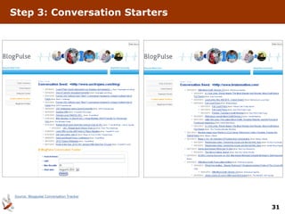 Step 3: Conversation Starters




Source: Blogpulse Conversation Tracker


                                         31
 