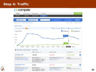 Step 4: Traffic




                  32
 