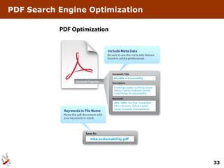 PDF Search Engine Optimization




                                 33
 
