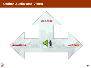Online Audio and Video




                    podcast




     download                 webcast




                                        44
 
