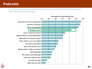 Podcasts




           45
 