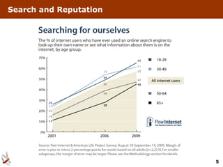 Search and Reputation




                        5
 