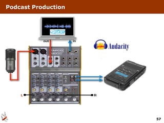 Podcast Production




                     57
 