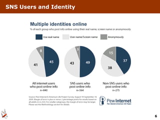 SNS Users and Identity




                         6
 
