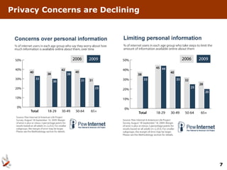 Privacy Concerns are Declining




                                 7
 
