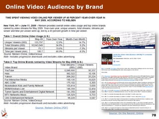Online Video: Audience by Brand




         Source: Nielsen Online [PDF]

                                        Source: On the Record…Online
                                                                       78
 