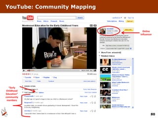 YouTube: Community Mapping



                               Online
                             Influencer




   “Early
 Childhood
Education”
community
 members




                                      80
 