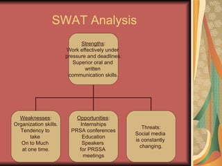 SWAT Analysis   Strengths : Work effectively under  pressure and deadlines. Superior oral and  written  communication skills. Weaknesses : Organization skills. Tendency to  take  On to Much  at one time. Opportunities : Internships PRSA conferences Education Speakers  for PRSSA  meetings Threats: Social media  is constantly  changing. 